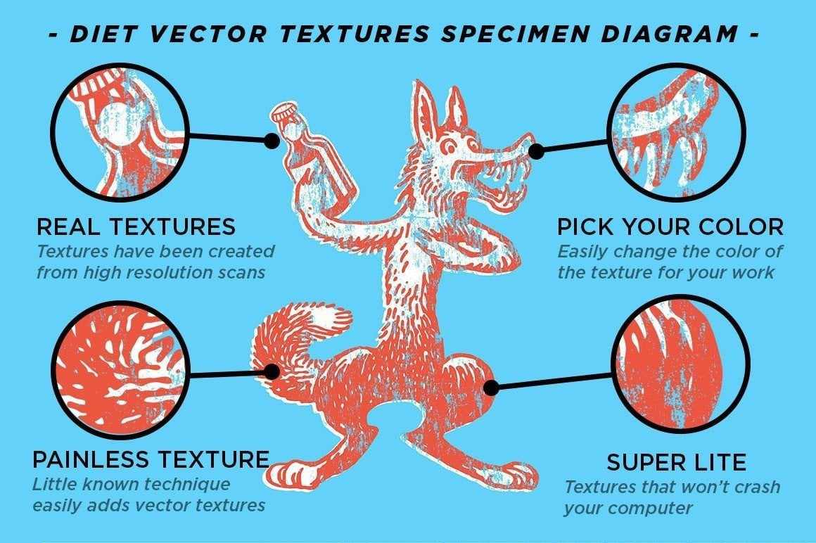 Diet Vector Textures Bundle Adobe Illustrator RetroSupply Co