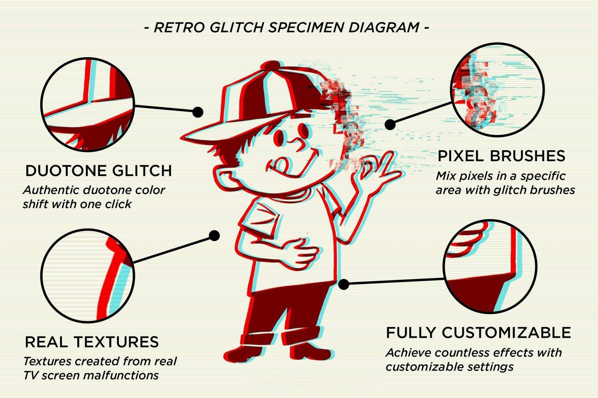 Glitch Effects | Affinity Glitch Bundle Affinity Designer Brushes RetroSupply Co. 