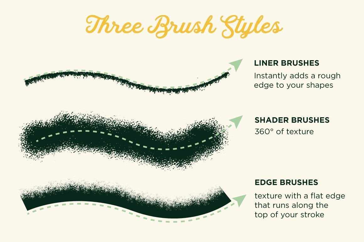 Gouache Shader Brushes for Adobe Illustrator Adobe Illustrator RetroSupply Co.