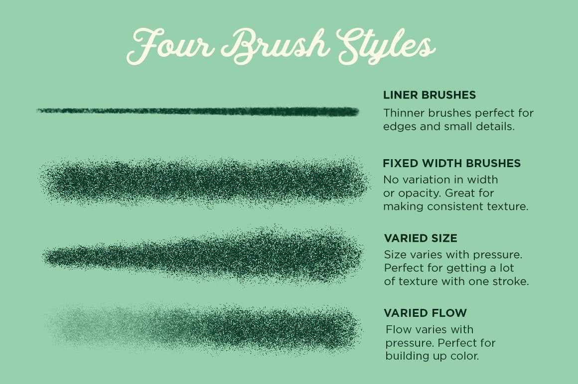 Gouache Shader Brushes for Photoshop Adobe Photoshop RetroSupply Co.