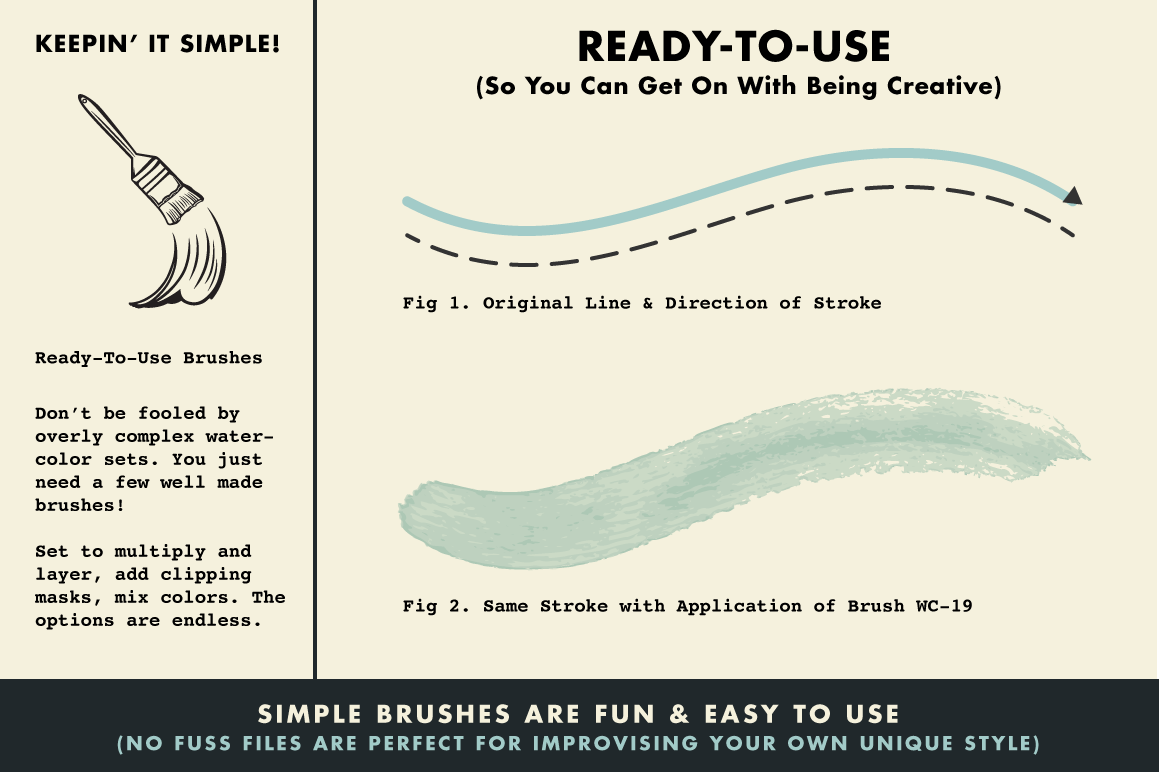 InkWash Ink and Watercolor Brushes for Adobe Illustrator by RetroSupply