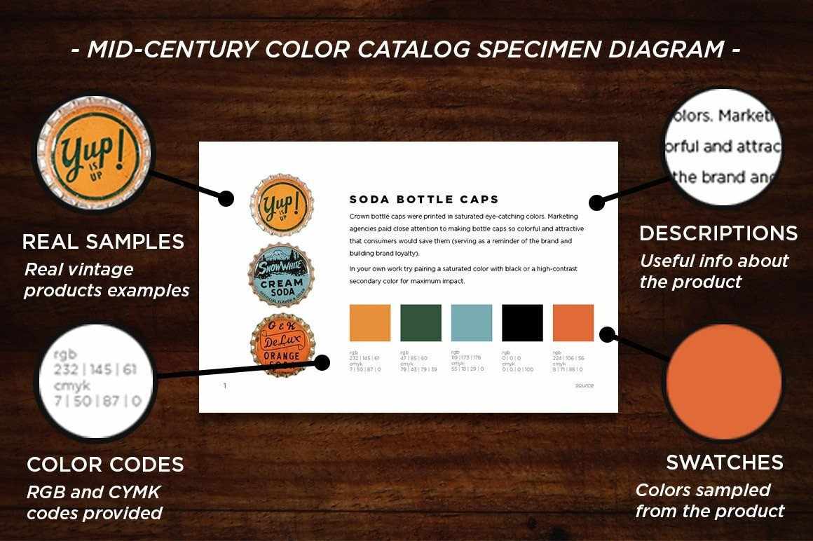 The Mid-Century Throwback Pack Resources RetroSupply Co