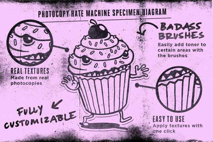 The Photocopy Hate Machine | Photoshop Bundle Adobe Photoshop RetroSupply Co