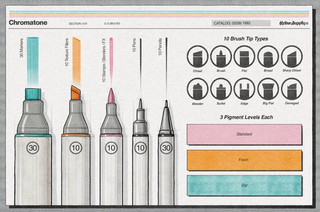 Alcohol marker brush set showing chisel brush flat broad and bullet tips with texture fillers pens and blending tools for Affinity