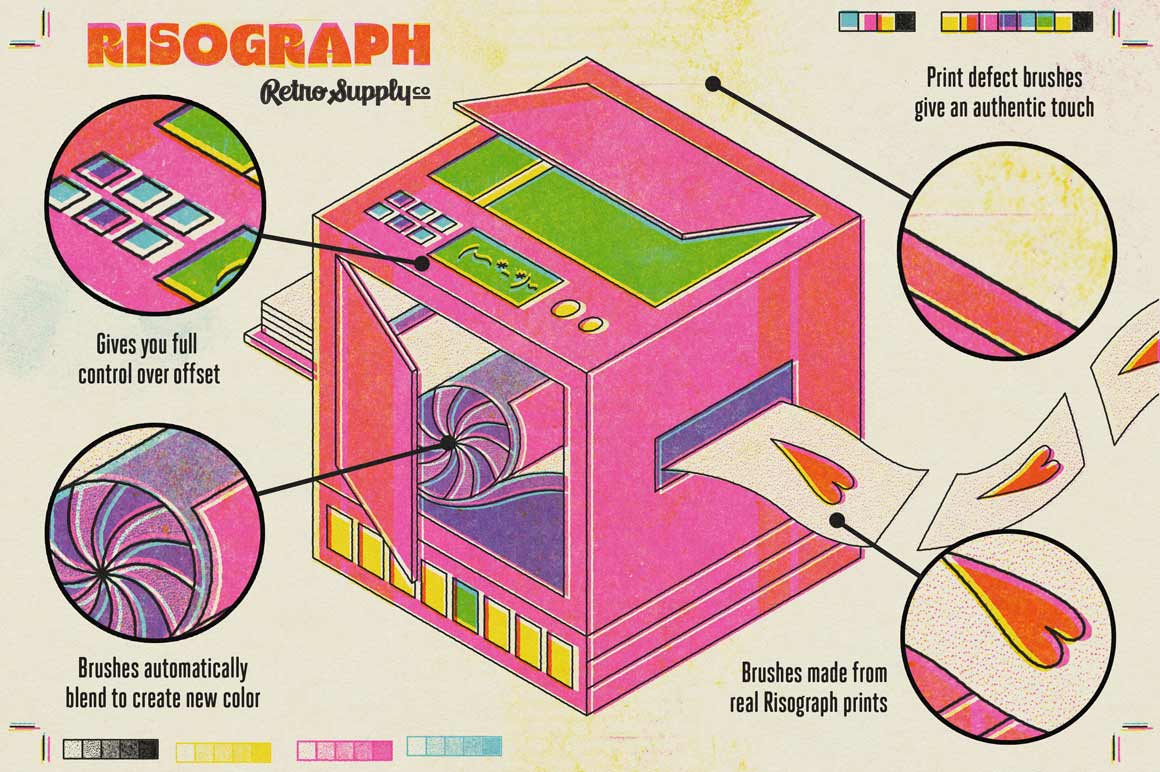 Risograph for Adobe Illustrator includes natural color mixing and print defects with textures made from real Risograph prints.