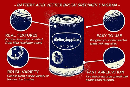 Battery Acid Vector Brushes Adobe Illustrator RetroSupply Co 