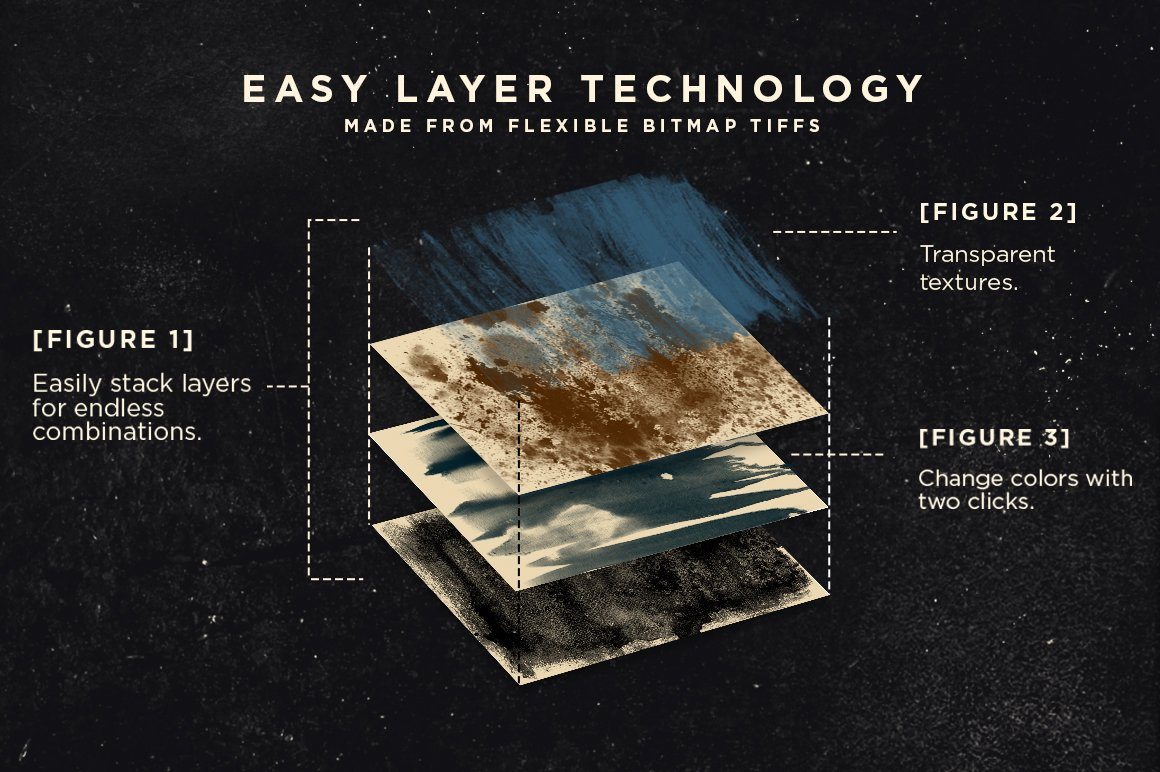 Dirty Ink | Ink Wash Textures Adobe Photoshop RetroSupply Co 
