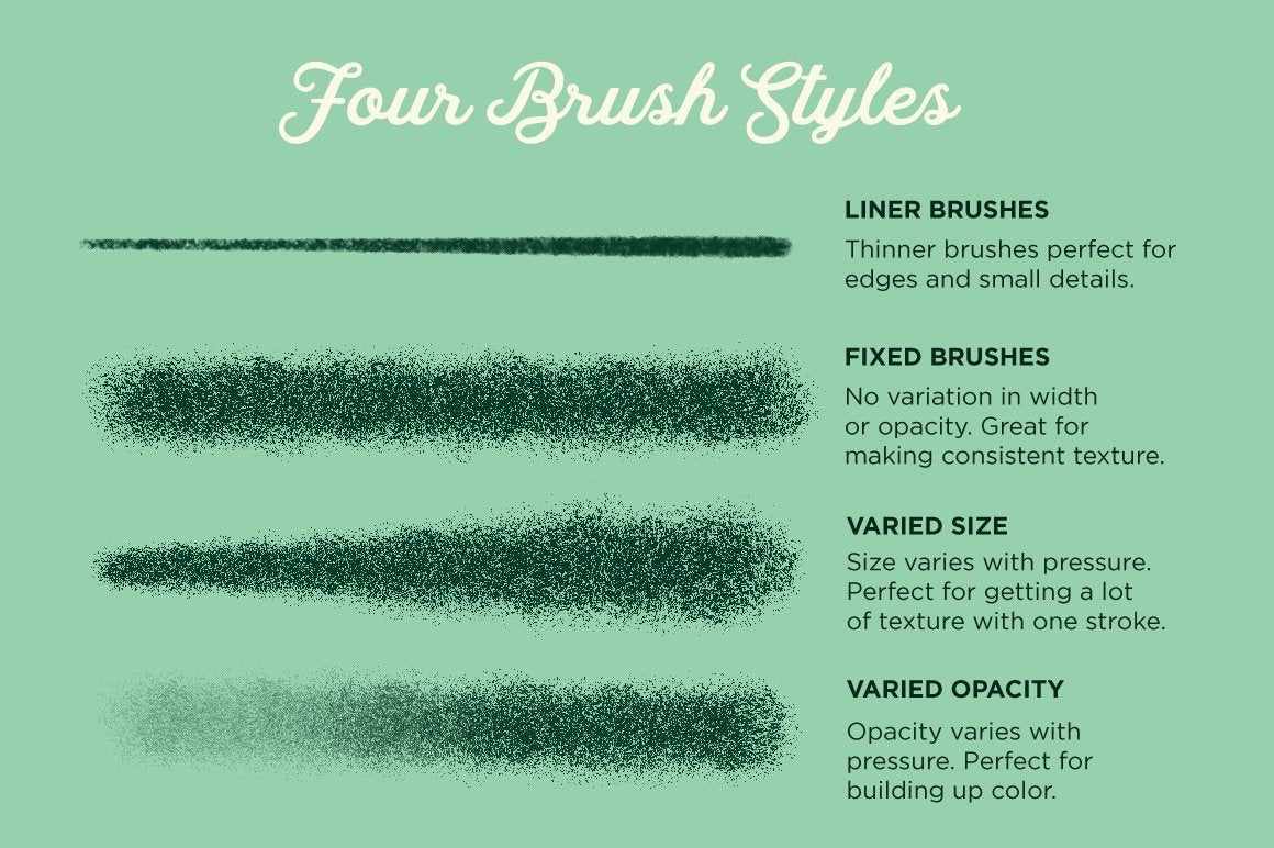 Gouache Shader Brushes for Procreate Brushes RetroSupply Co. 