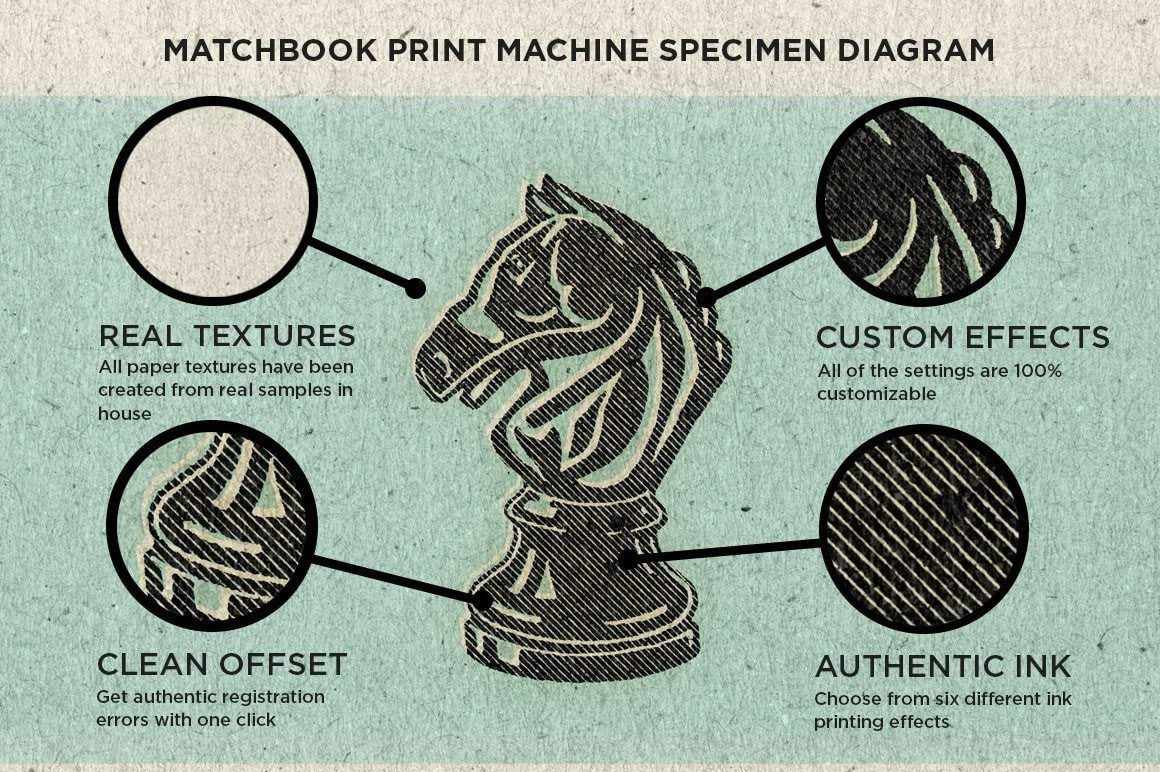 Matchbook Print Machine Adobe Photoshop RetroSupply Co 