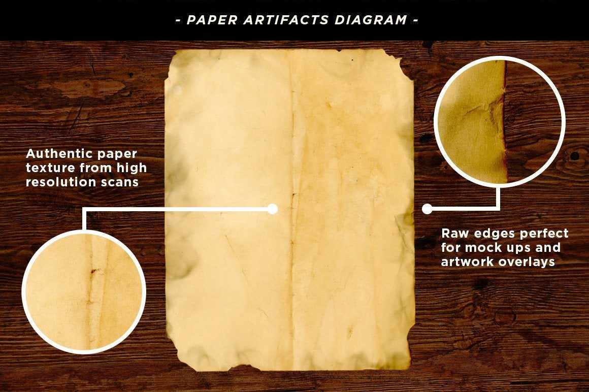 Paper Artifacts | Texture & Ephemera Bundle Textures RetroSupply Co 