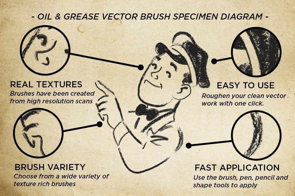 Wax & Oil Vector Brushes for Adobe Illustrator Illustrator Brushes RetroSupply Co 