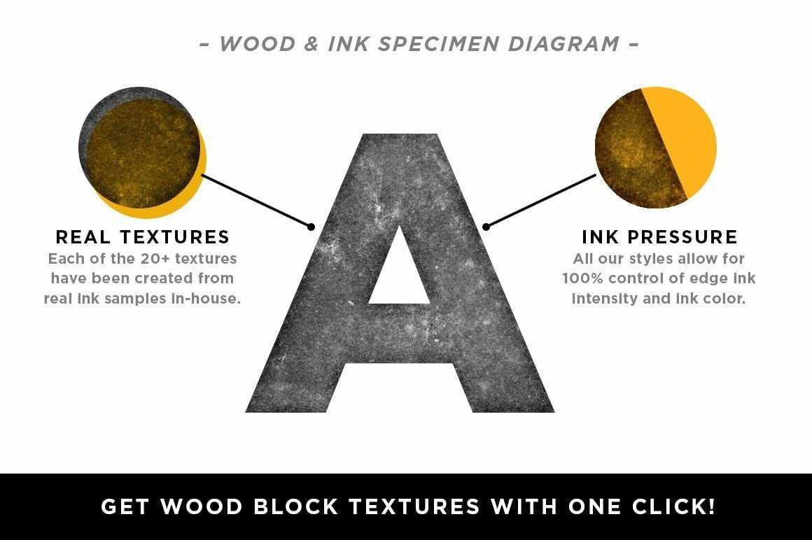 Wood & Ink Photoshop Texture Kit Adobe Photoshop RetroSupply Co 